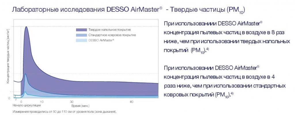 opisanie-airmaster_002.jpg