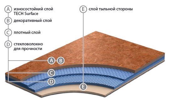 DIAMOND STANDART FORTE